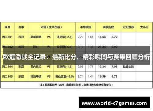 欧冠激战全记录：最新比分、精彩瞬间与赛果回顾分析