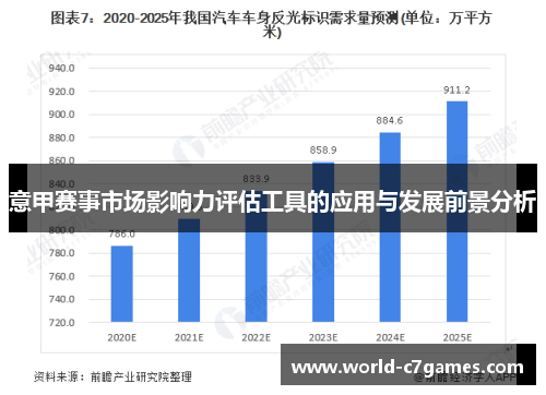 意甲赛事市场影响力评估工具的应用与发展前景分析