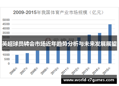 英超球员转会市场近年趋势分析与未来发展展望