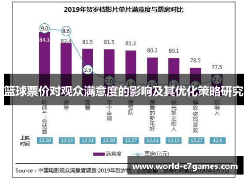 篮球票价对观众满意度的影响及其优化策略研究