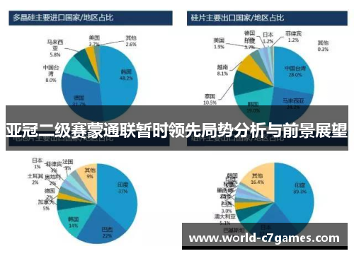 亚冠二级赛蒙通联暂时领先局势分析与前景展望
