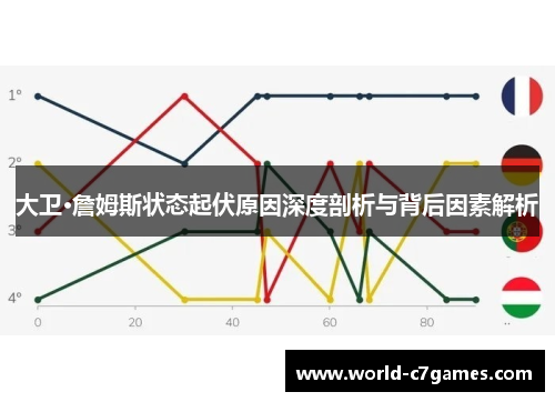 大卫·詹姆斯状态起伏原因深度剖析与背后因素解析