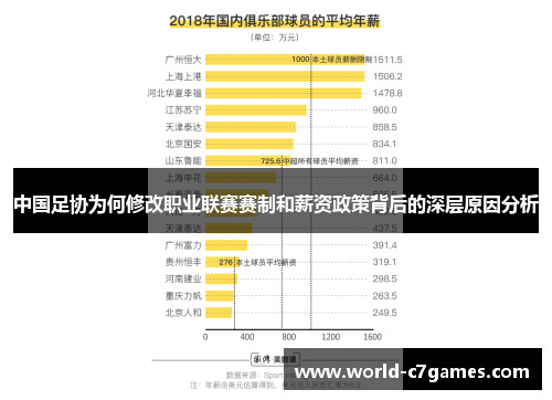 中国足协为何修改职业联赛赛制和薪资政策背后的深层原因分析