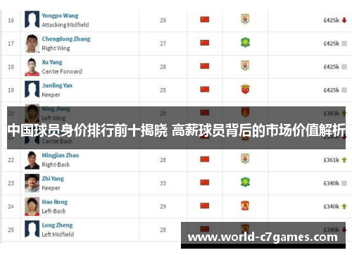 中国球员身价排行前十揭晓 高薪球员背后的市场价值解析