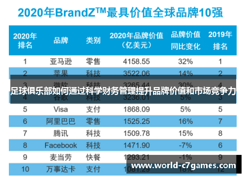 足球俱乐部如何通过科学财务管理提升品牌价值和市场竞争力