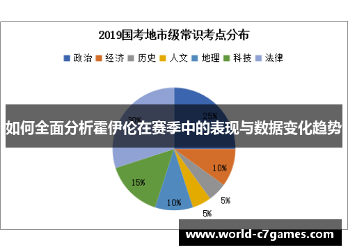 如何全面分析霍伊伦在赛季中的表现与数据变化趋势