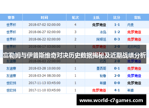富勒姆与伊普斯维奇对决历史数据揭秘及近期战绩分析