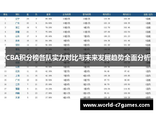 CBA积分榜各队实力对比与未来发展趋势全面分析