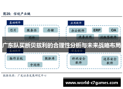 广东队买断贝兹利的合理性分析与未来战略布局