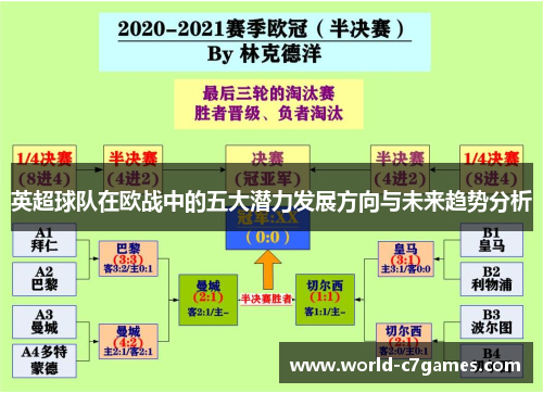 英超球队在欧战中的五大潜力发展方向与未来趋势分析