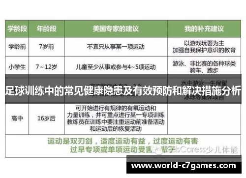 足球训练中的常见健康隐患及有效预防和解决措施分析