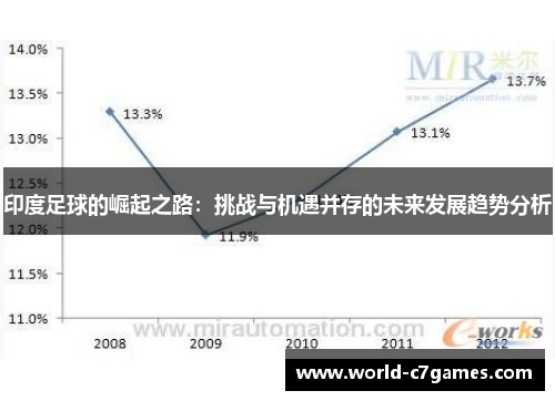 印度足球的崛起之路：挑战与机遇并存的未来发展趋势分析