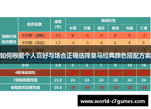 如何根据个人喜好与场合正确选择皇马经典颜色搭配方案