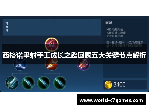 西格诺里射手王成长之路回顾五大关键节点解析