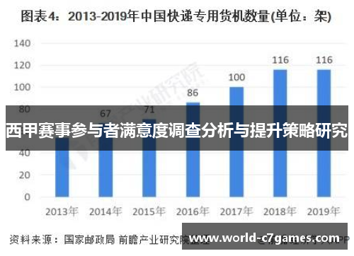 西甲赛事参与者满意度调查分析与提升策略研究