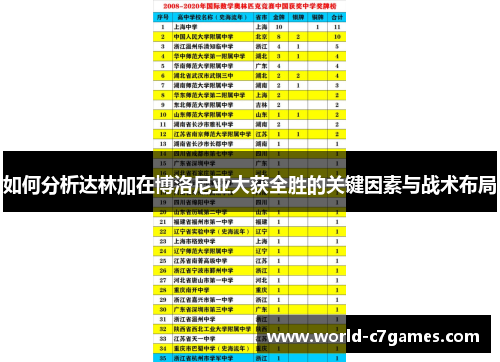 如何分析达林加在博洛尼亚大获全胜的关键因素与战术布局 如何分析达林加在博洛尼亚大获全胜的关键因素与战术布局