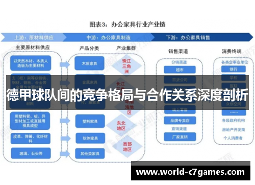 德甲球队间的竞争格局与合作关系深度剖析
