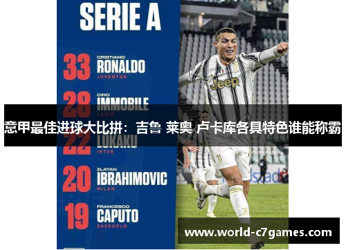 意甲最佳进球大比拼：吉鲁 莱奥 卢卡库各具特色谁能称霸